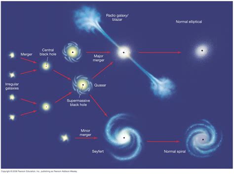 Galaxy Formation and Evolution .